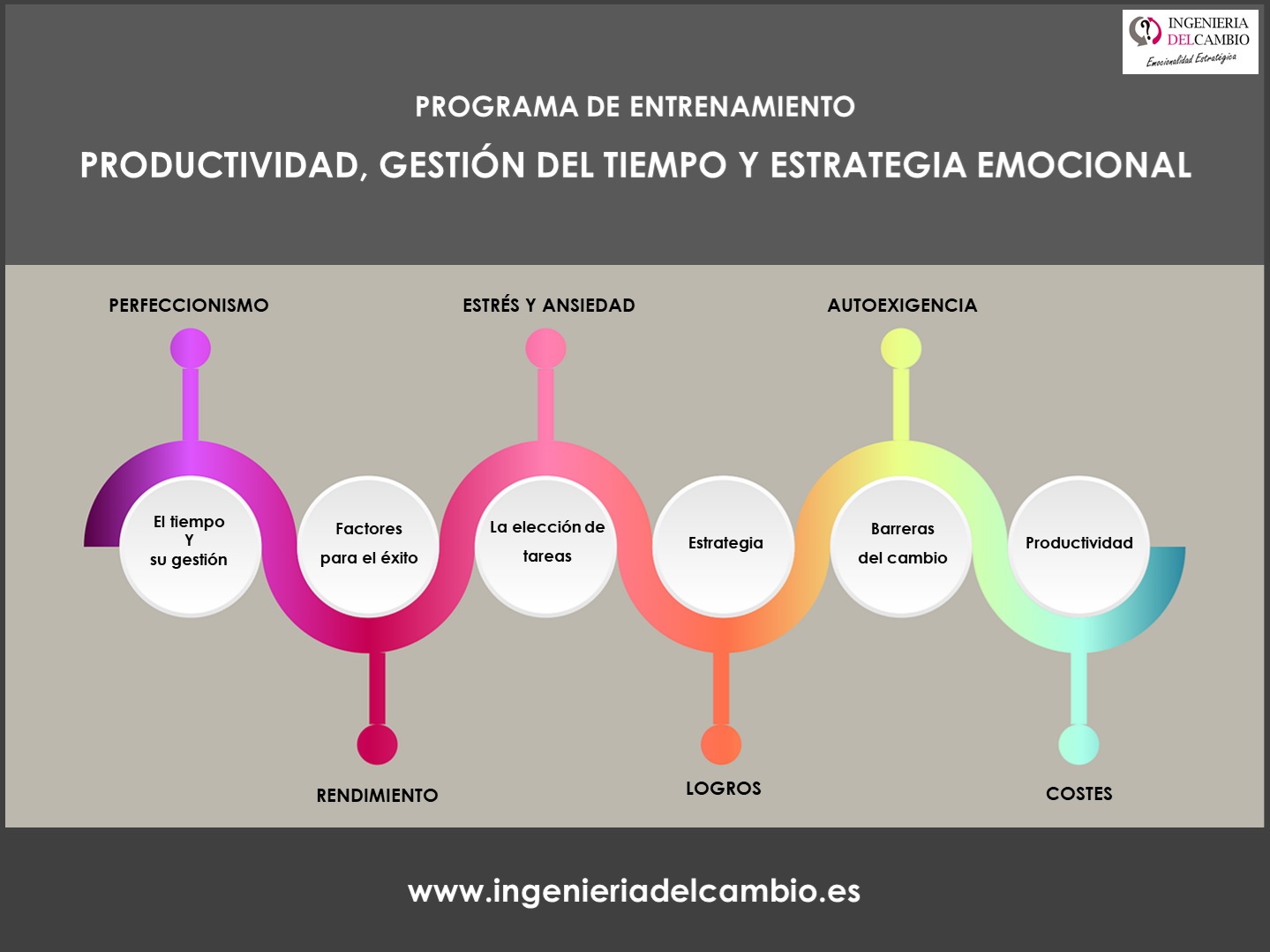 WEB PROGRAMA PRODUCTIVIDAD GESTION DEL TIEMPO Y ESTRATEGIA
